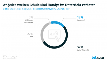 Wieso Handyverbote in Schule von gestern sind